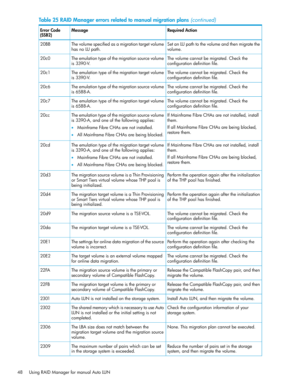 HP XP P9000 Auto LUN Software User Manual | Page 48 / 72