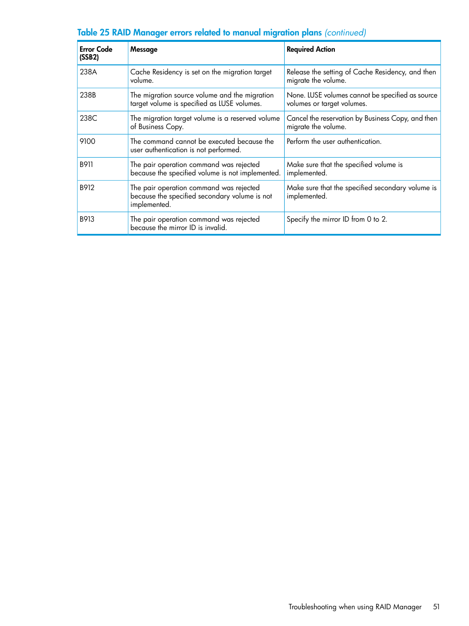 HP XP P9000 Auto LUN Software User Manual | Page 51 / 72