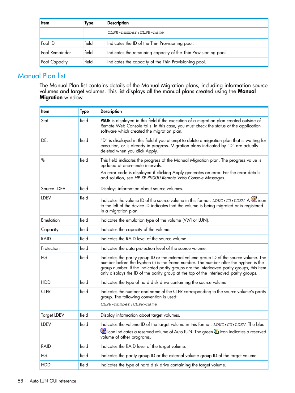 Manual plan list | HP XP P9000 Auto LUN Software User Manual | Page 58 / 72