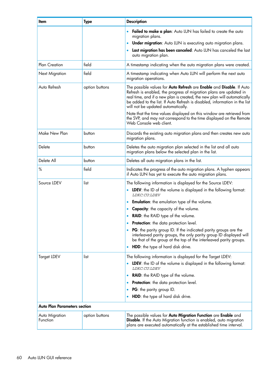 HP XP P9000 Auto LUN Software User Manual | Page 60 / 72