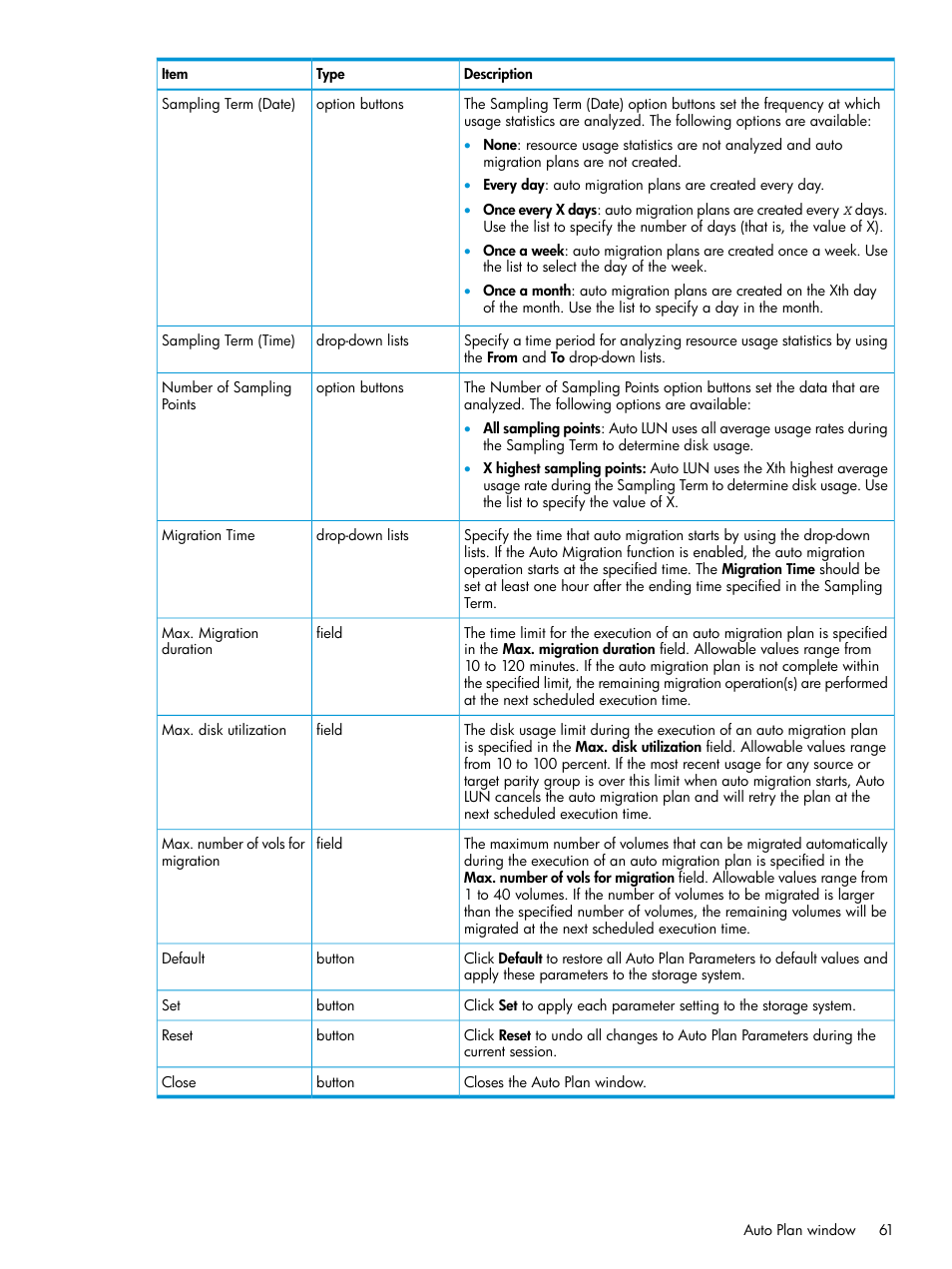 HP XP P9000 Auto LUN Software User Manual | Page 61 / 72