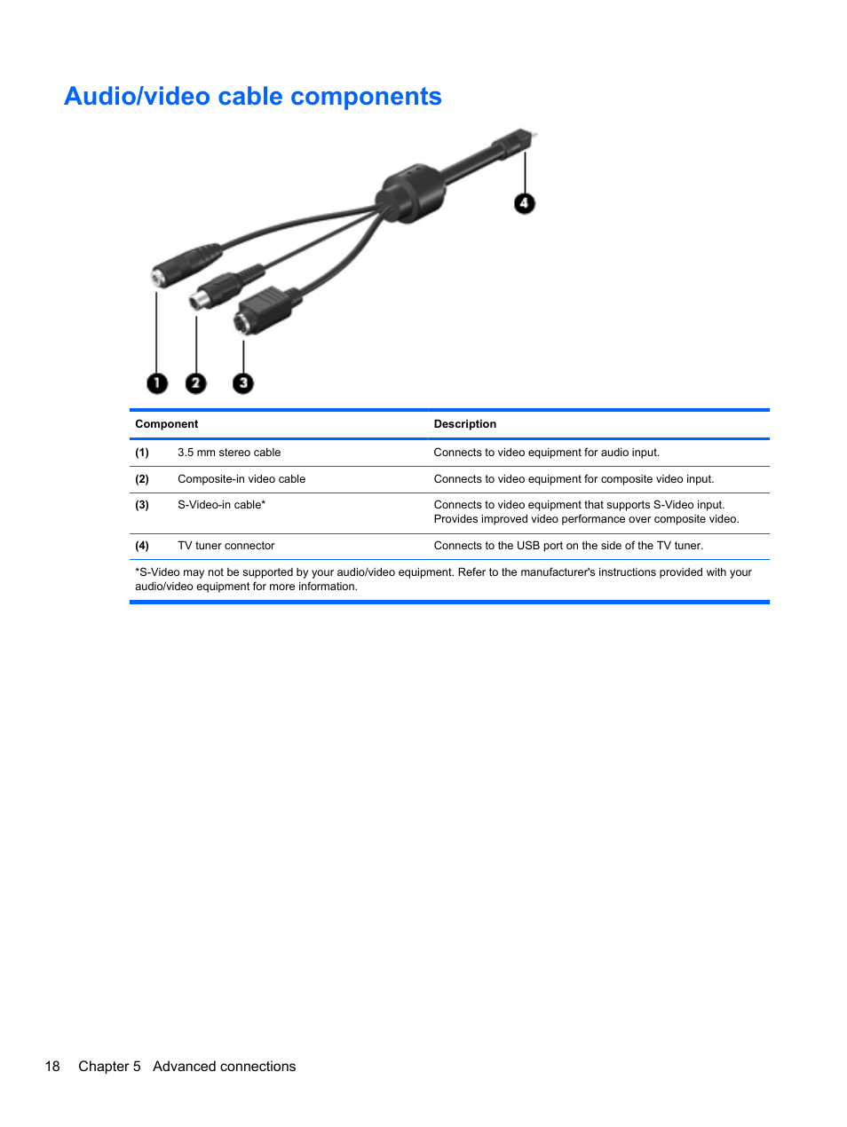 Audio/video cable components | HP USB Hybrid ATSC NTSC QAM FM TV Tuner User Manual | Page 22 / 43