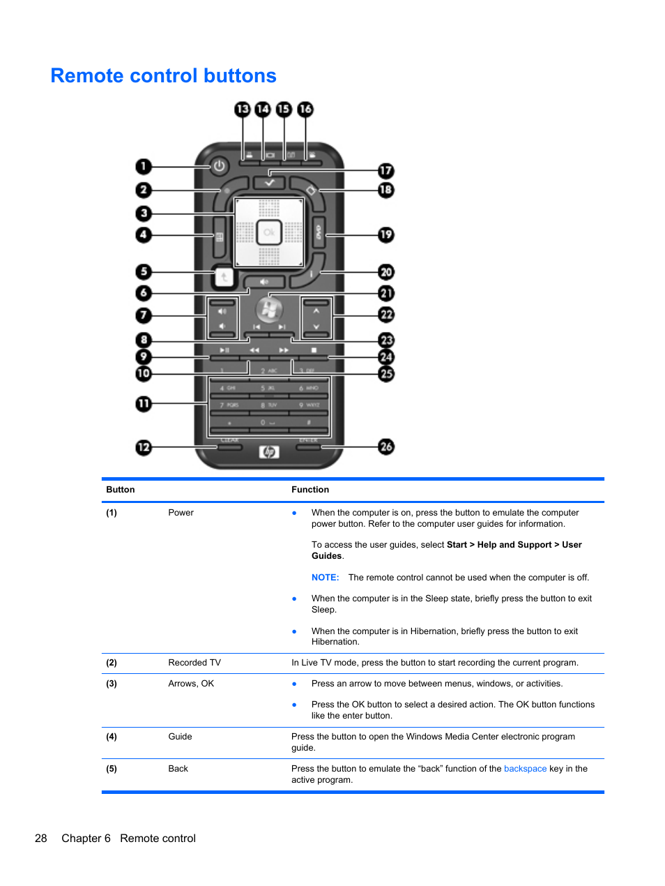 Remote control buttons | HP USB Hybrid ATSC NTSC QAM FM TV Tuner User Manual | Page 32 / 43