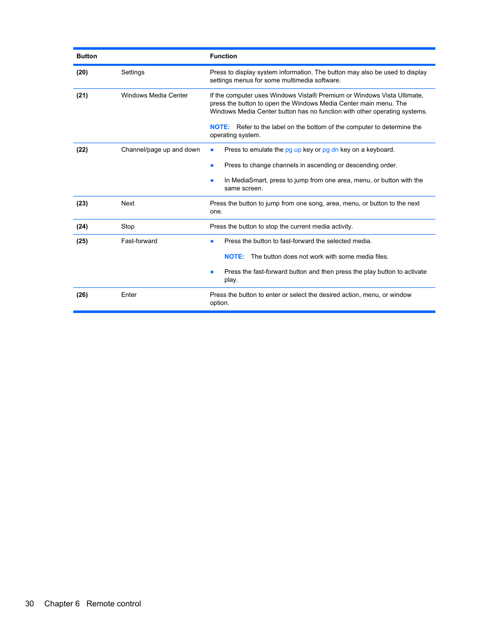 30 chapter 6 remote control | HP USB Hybrid ATSC NTSC QAM FM TV Tuner User Manual | Page 34 / 43