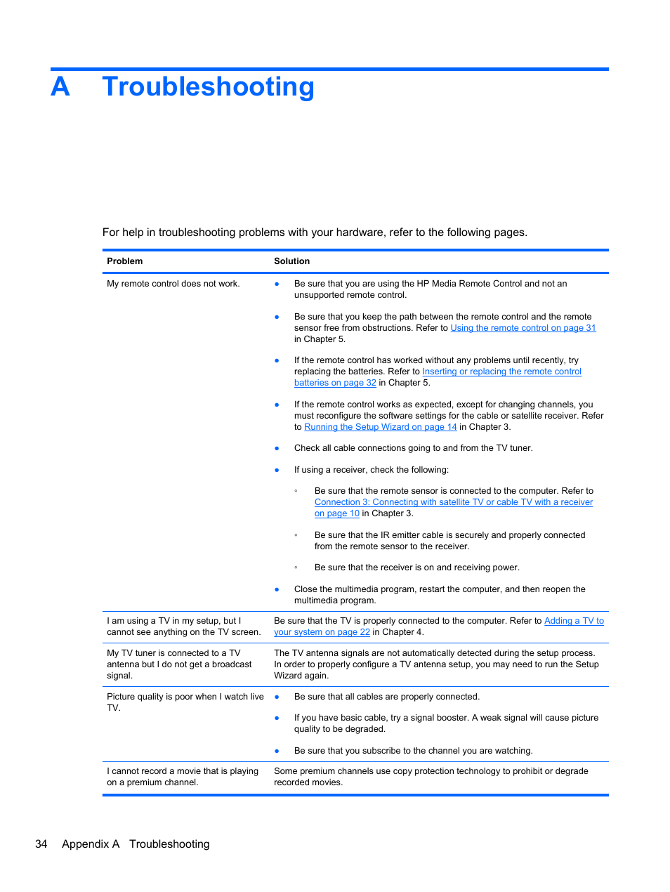 Troubleshooting, Appendix a troubleshooting, Atroubleshooting | HP USB Hybrid ATSC NTSC QAM FM TV Tuner User Manual | Page 38 / 43