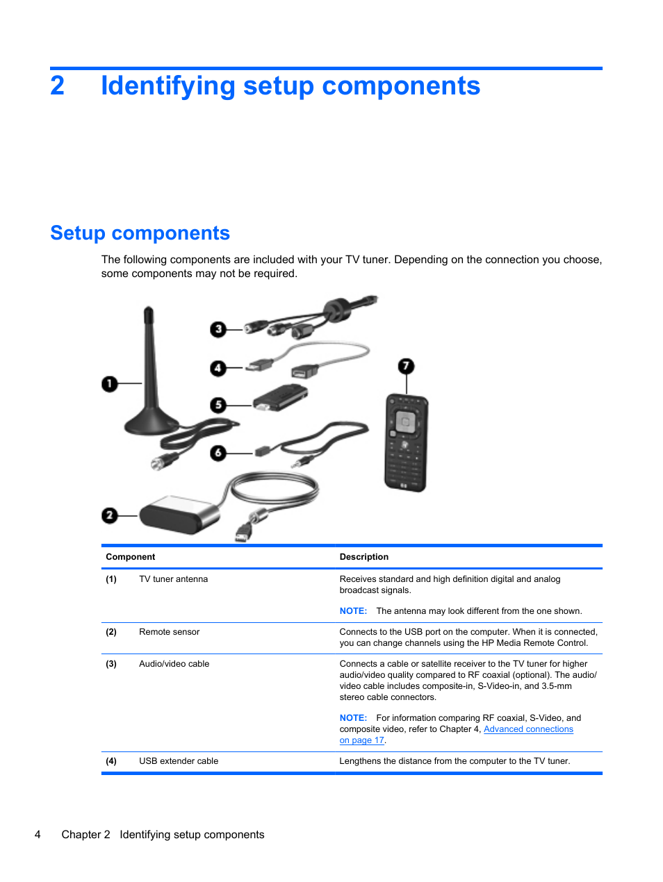 Identifying setup components, Setup components, 2 identifying setup components | 2identifying setup components | HP USB Hybrid ATSC NTSC QAM FM TV Tuner User Manual | Page 8 / 43