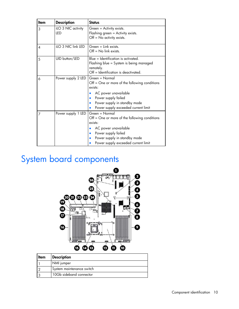 System board components | HP ProLiant DL360 G7 Server User Manual | Page 10 / 130