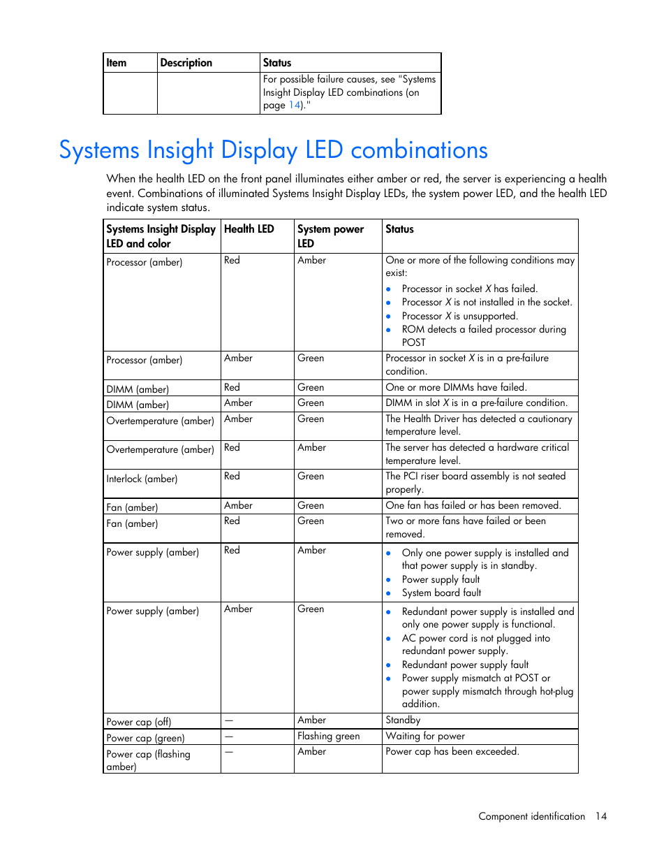 Systems insight display led combinations | HP ProLiant DL360 G7 Server User Manual | Page 14 / 130