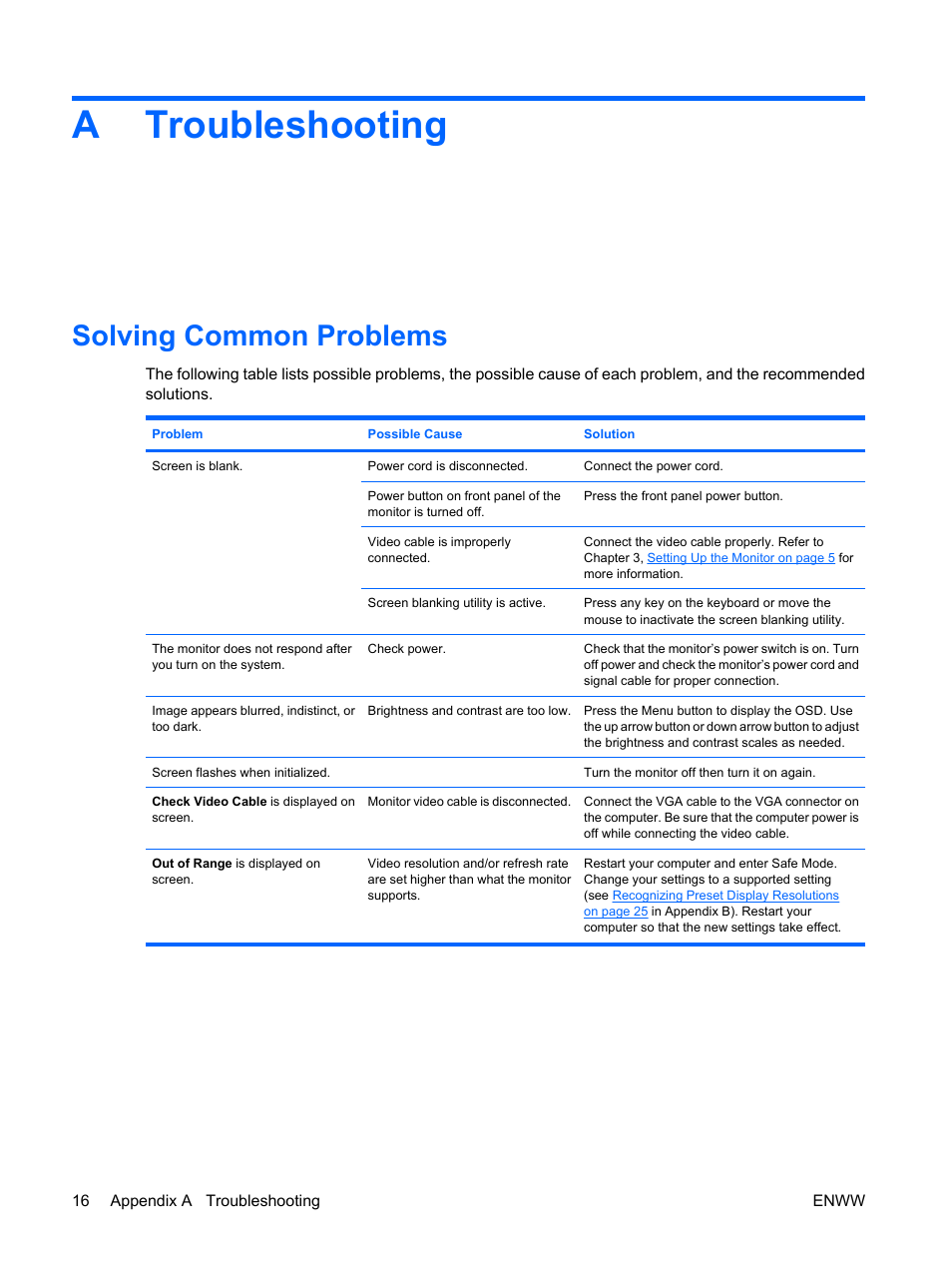 Troubleshooting, Solving common problems, Appendix a troubleshooting | Atroubleshooting | HP Compaq L5009tm 15-inch LCD Touchscreen Monitor User Manual | Page 22 / 38