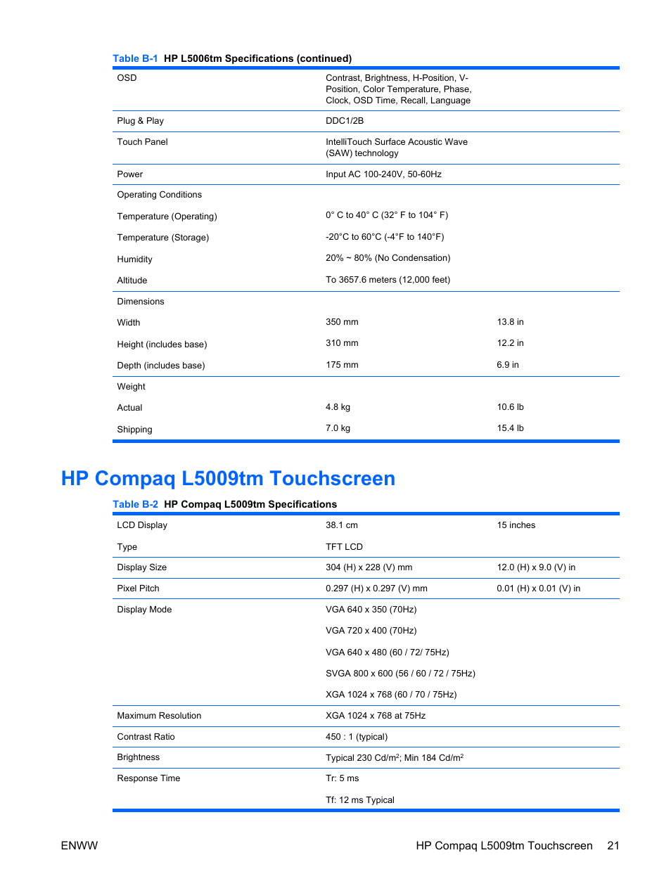 Hp compaq l5009tm touchscreen | HP Compaq L5009tm 15-inch LCD Touchscreen Monitor User Manual | Page 27 / 38