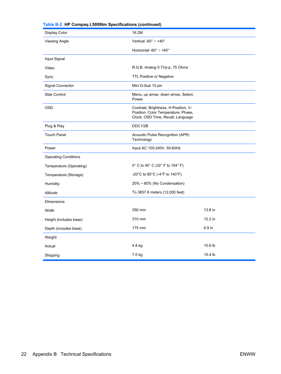 22 appendix b technical specifications enww | HP Compaq L5009tm 15-inch LCD Touchscreen Monitor User Manual | Page 28 / 38