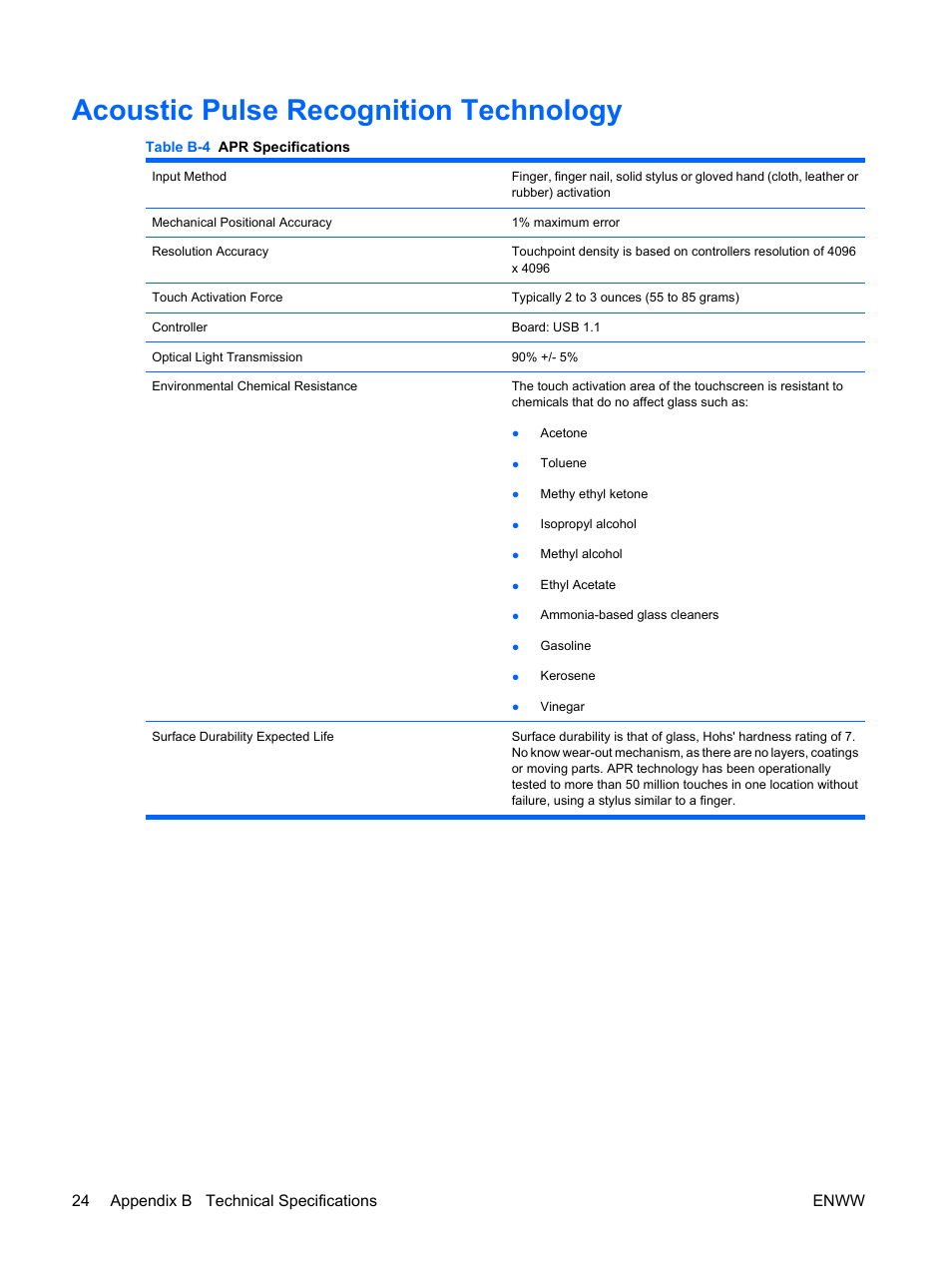 Acoustic pulse recognition technology | HP Compaq L5009tm 15-inch LCD Touchscreen Monitor User Manual | Page 30 / 38