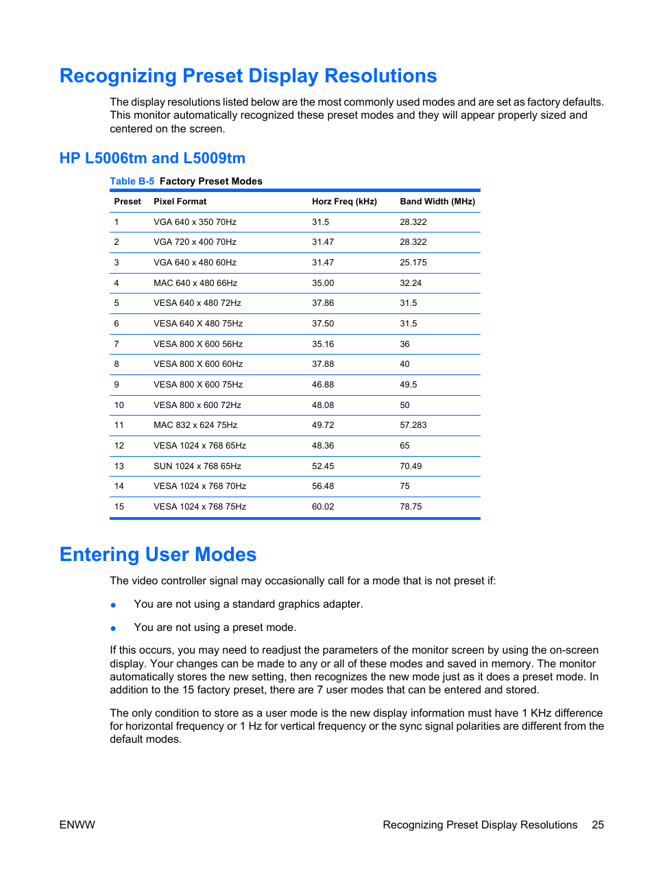 Recognizing preset display resolutions, Hp l5006tm and l5009tm, Entering user modes | HP Compaq L5009tm 15-inch LCD Touchscreen Monitor User Manual | Page 31 / 38