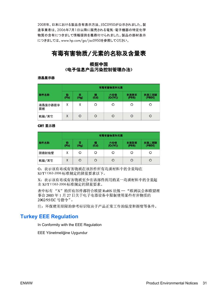 Turkey eee regulation | HP Compaq L5009tm 15-inch LCD Touchscreen Monitor User Manual | Page 37 / 38