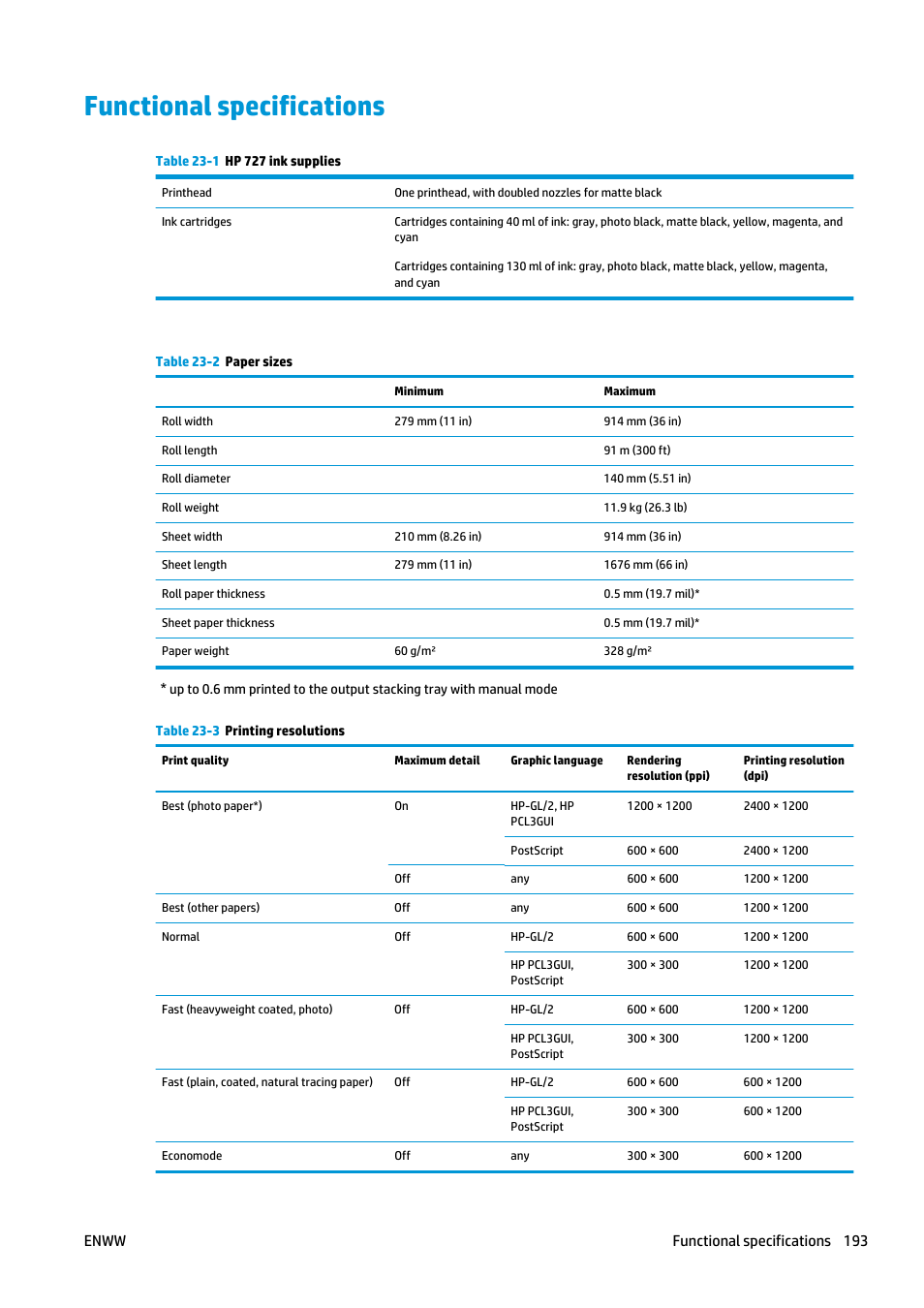 Functional specifications, Functional, Enww functional specifications 193 | HP Designjet T920 ePrinter series User Manual | Page 201 / 210