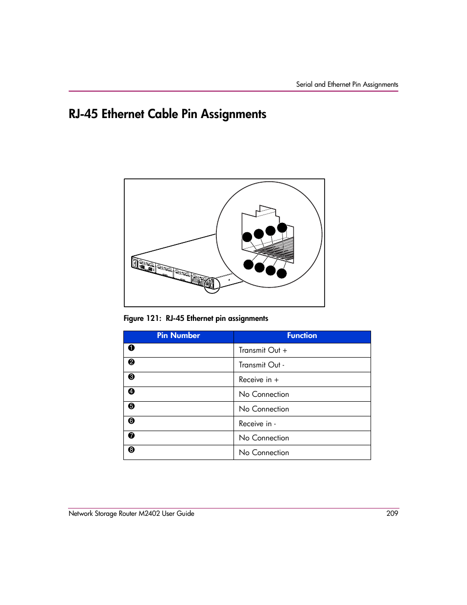 Rj45 ethernet cable pin assignments, Figure 121: rj-45 ethernet pin assignments, Rj-45 ethernet cable pin assignments | HP Network Storage Router m2402 User Manual | Page 203 / 244