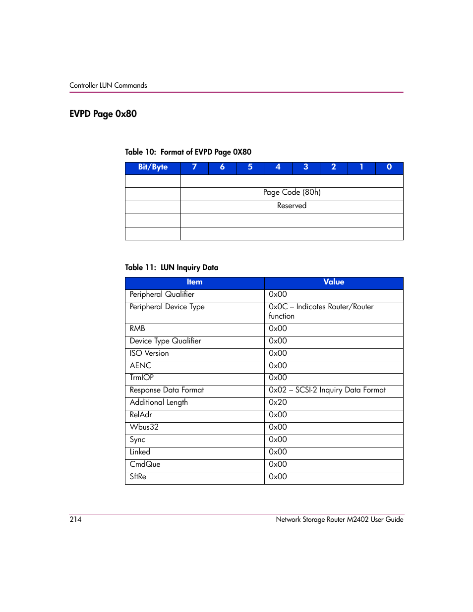 Table 11: lun inquiry data | HP Network Storage Router m2402 User Manual | Page 208 / 244