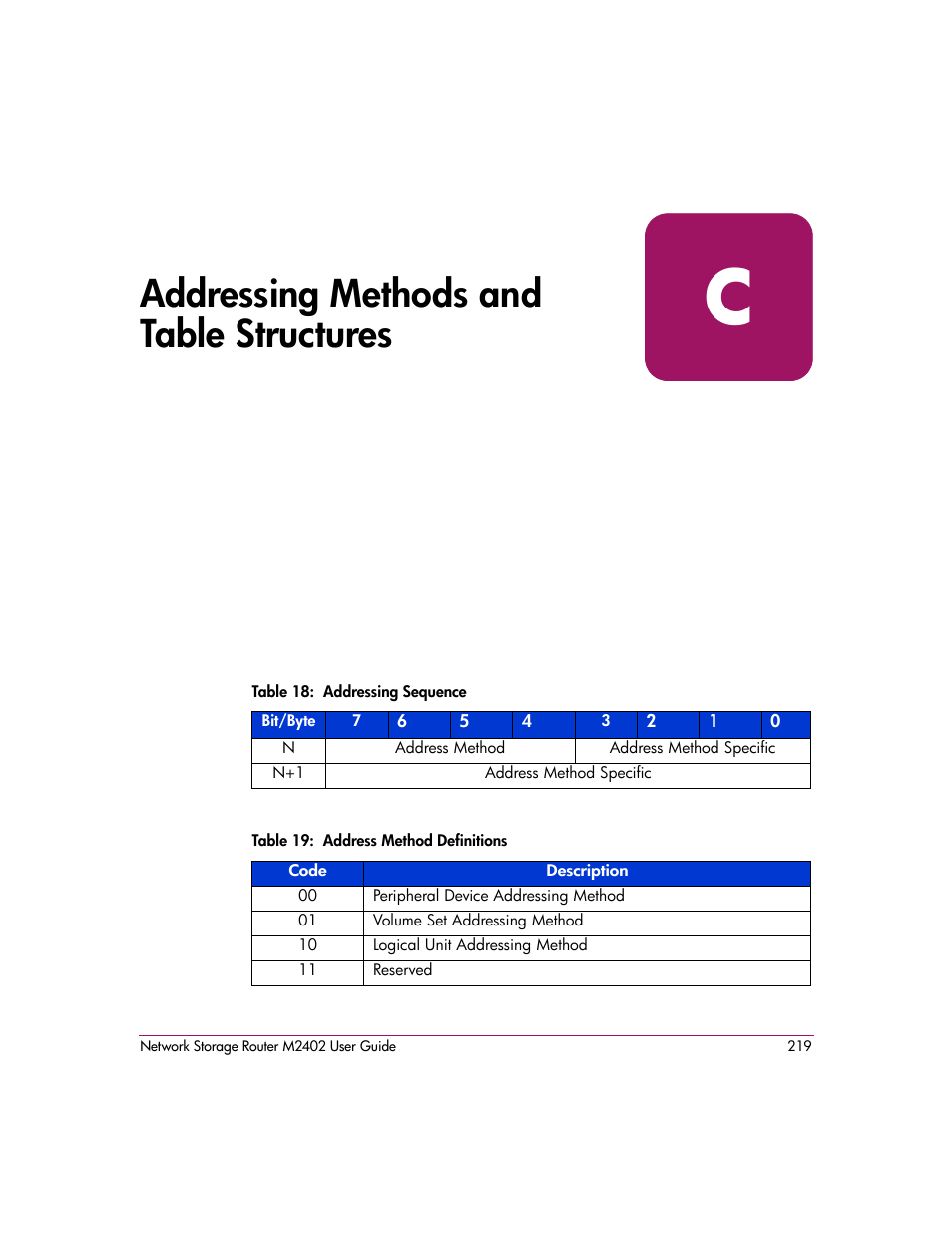 Addressing methods and table structures, Table 18: addressing sequence, Table 19: address method definitions | C addressing methods and table structures, Mapping modes, see, Appendix c, S, see | HP Network Storage Router m2402 User Manual | Page 213 / 244