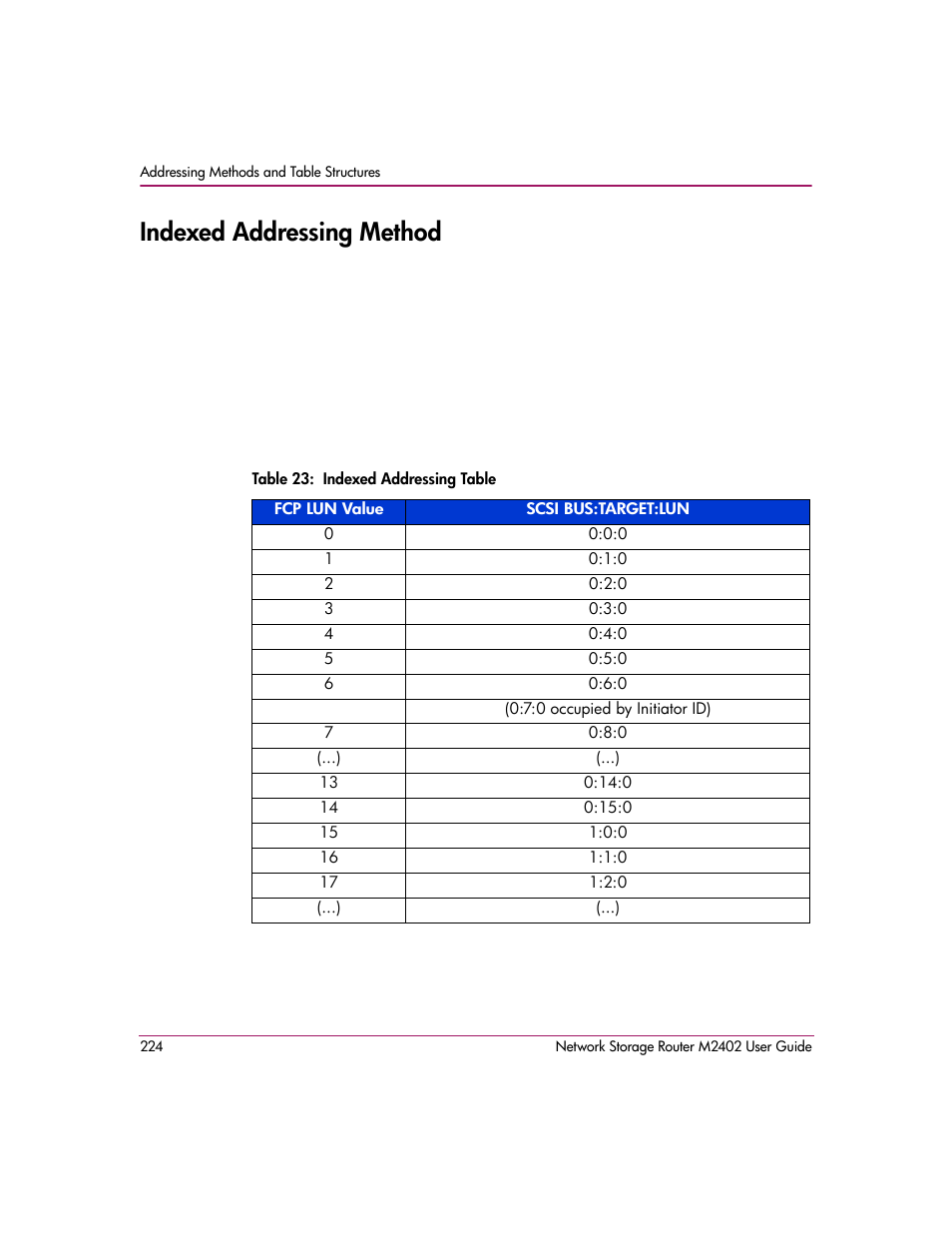 Indexed addressing method, Table 23: indexed addressing table, Table 23 | HP Network Storage Router m2402 User Manual | Page 218 / 244