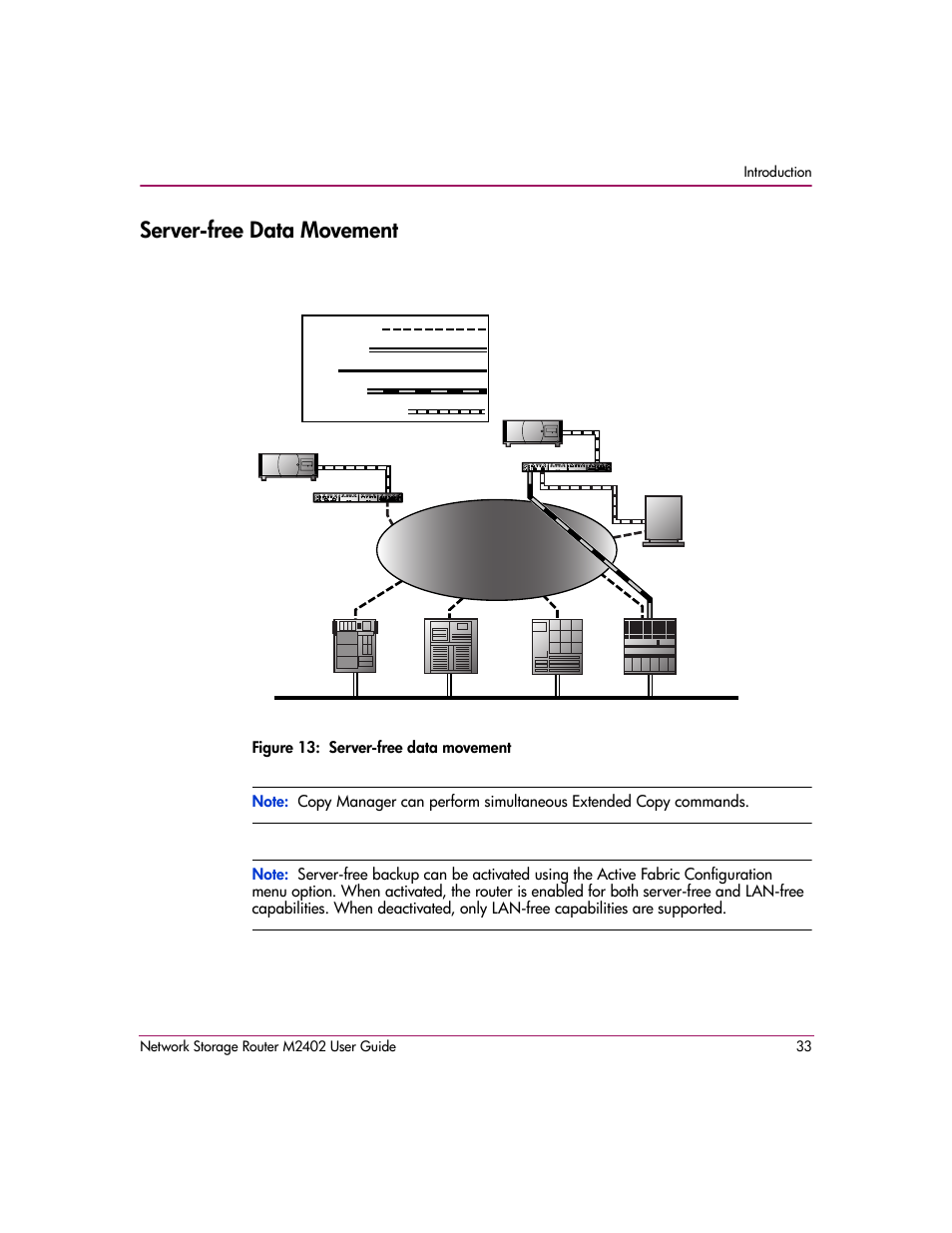Serverfree data movement, Figure 13: server-free data movement, Server-free data movement | HP Network Storage Router m2402 User Manual | Page 27 / 244