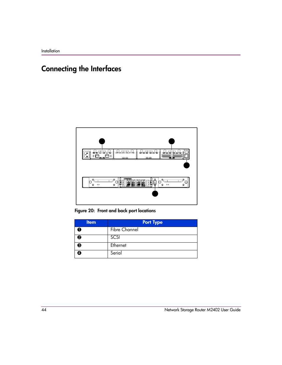 Connecting the interfaces, Figure 20: front and back port locations | HP Network Storage Router m2402 User Manual | Page 38 / 244