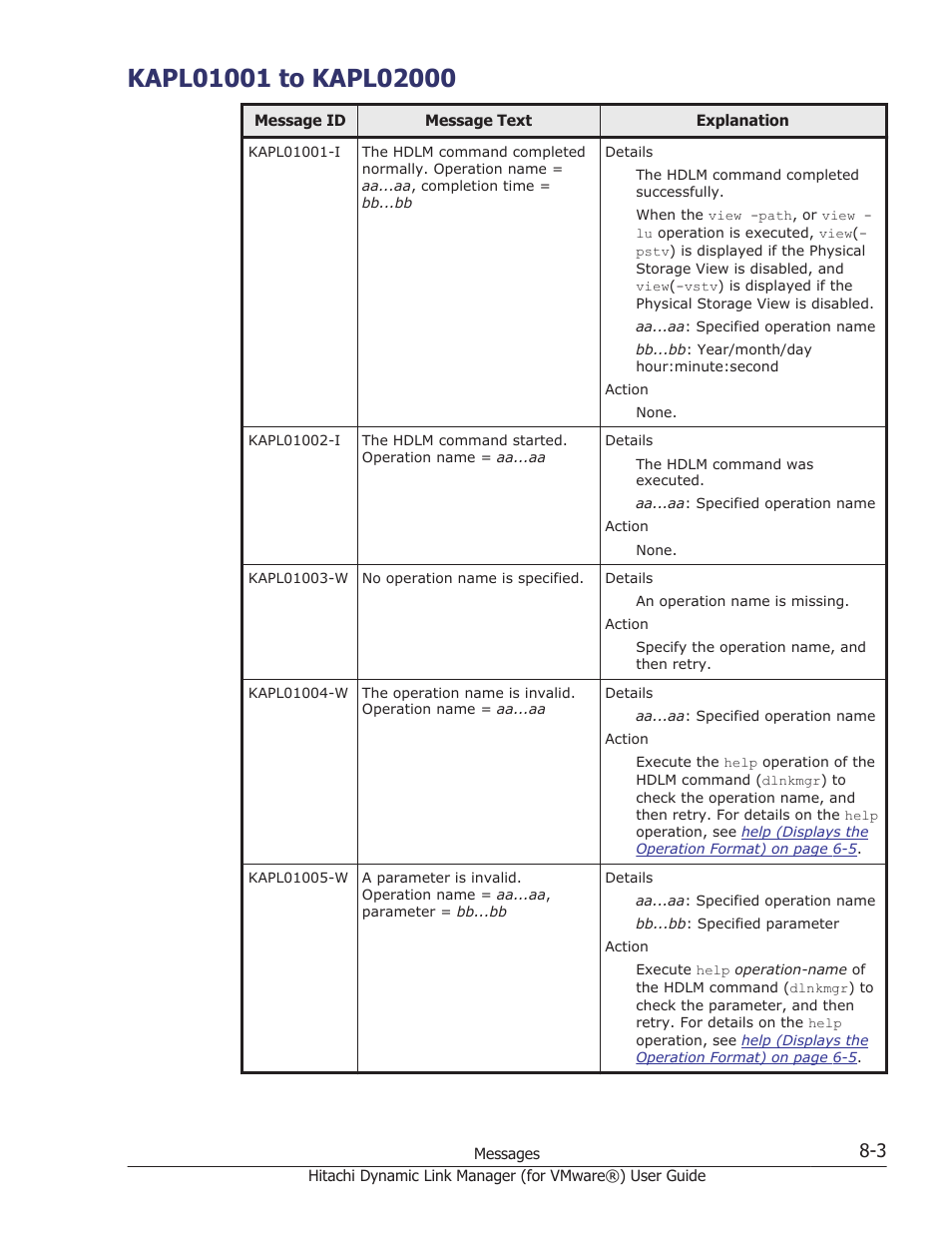 Kapl01001 to kapl02000, Kapl01001 to kapl02000 -3 | HP XP7 Storage User Manual | Page 167 / 250