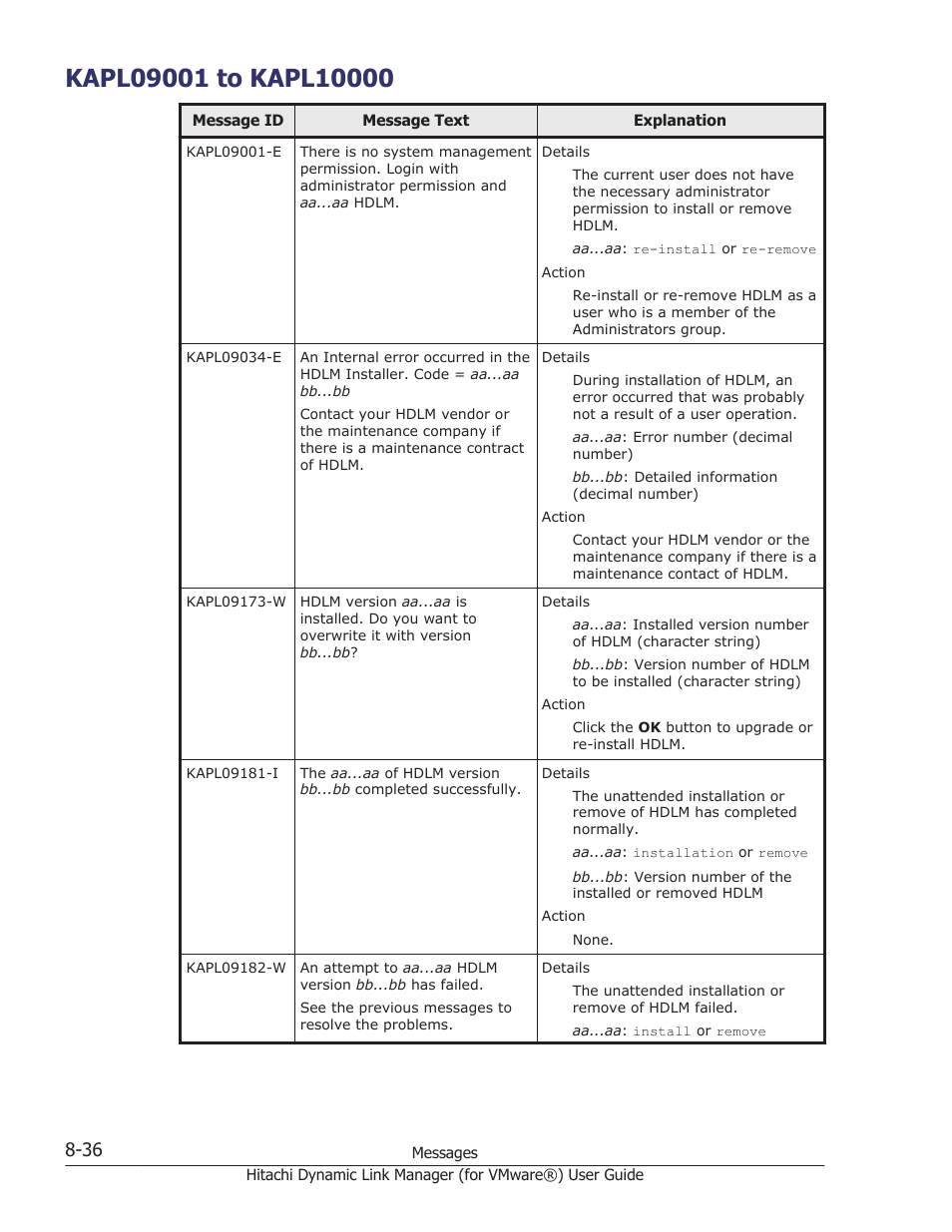 Kapl09001 to kapl10000, Kapl09001 to kapl10000 -36 | HP XP7 Storage User Manual | Page 200 / 250