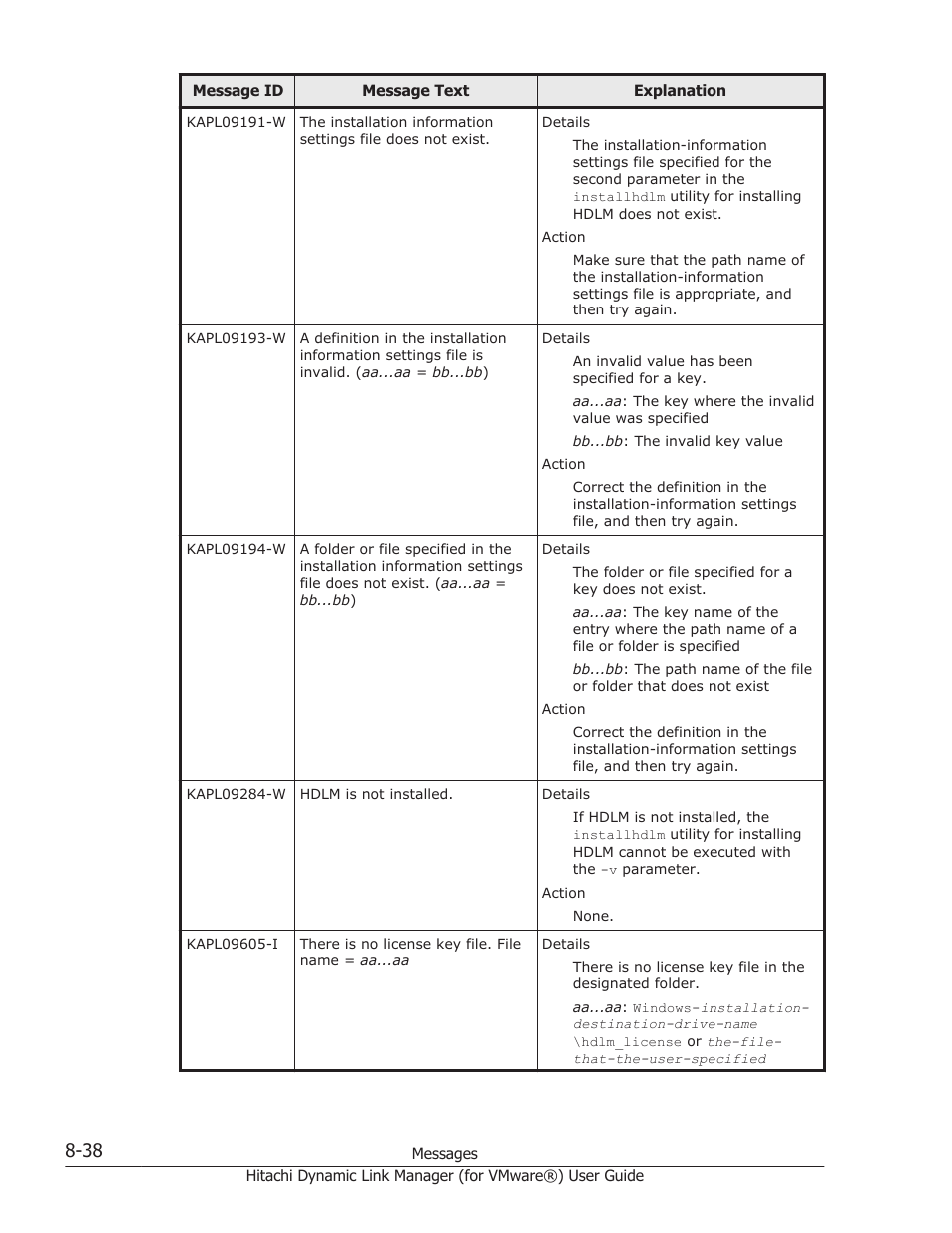 HP XP7 Storage User Manual | Page 202 / 250