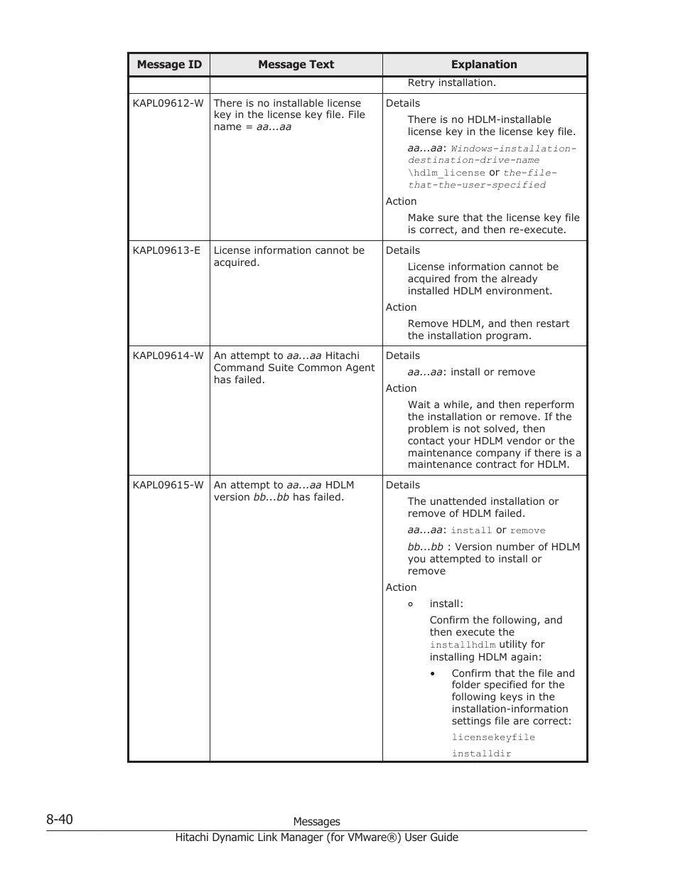 HP XP7 Storage User Manual | Page 204 / 250