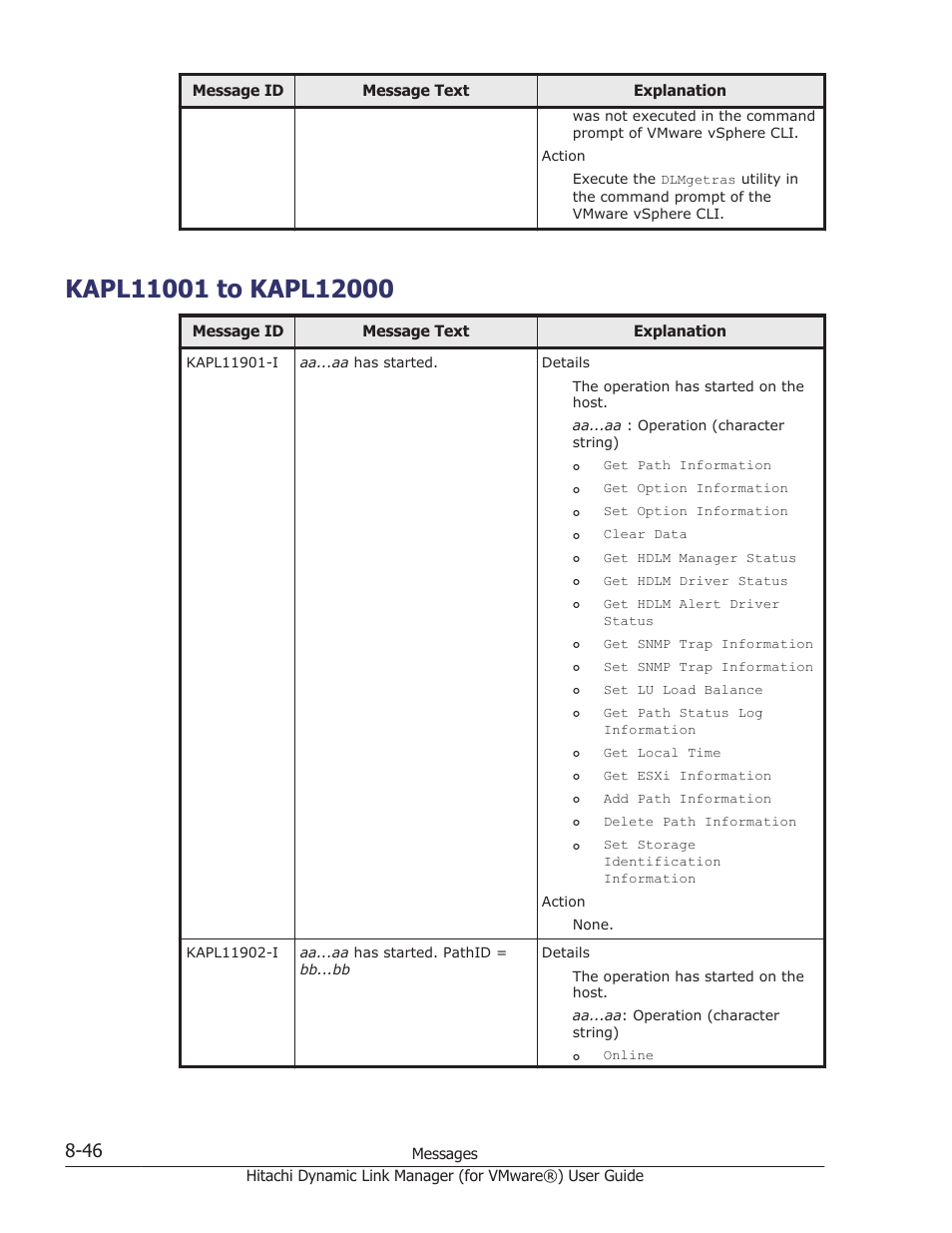 Kapl11001 to kapl12000, Kapl11001 to kapl12000 -46 | HP XP7 Storage User Manual | Page 210 / 250