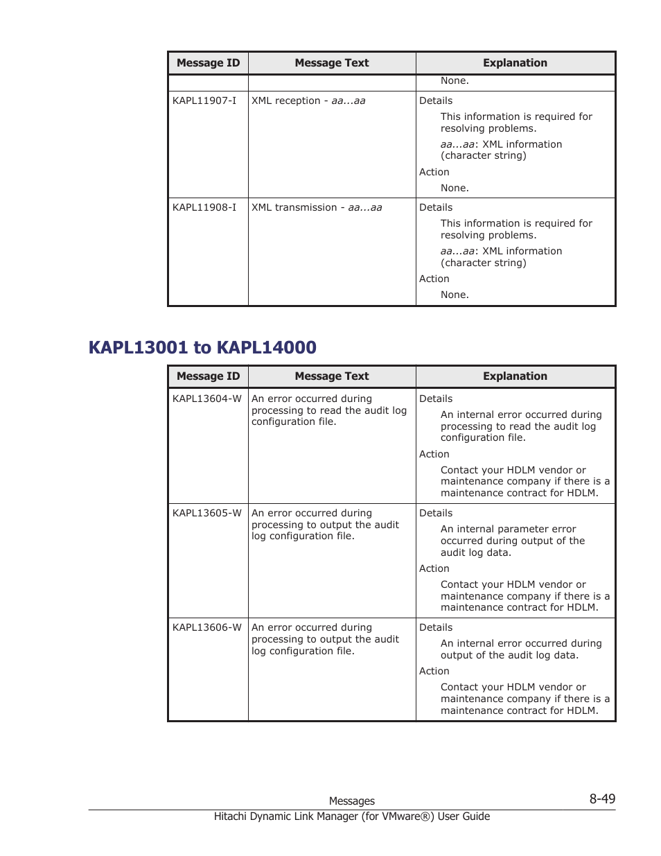 Kapl13001 to kapl14000, Kapl13001 to kapl14000 -49 | HP XP7 Storage User Manual | Page 213 / 250