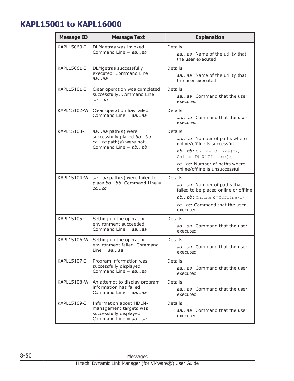 Kapl15001 to kapl16000, Kapl15001 to kapl16000 -50 | HP XP7 Storage User Manual | Page 214 / 250