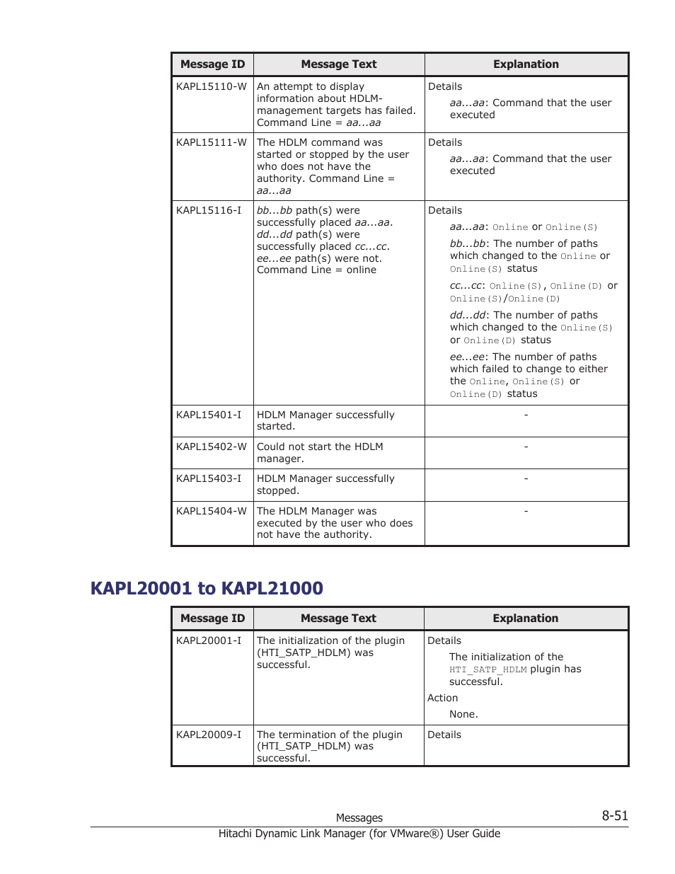 Kapl20001 to kapl21000, Kapl20001 to kapl21000 -51 | HP XP7 Storage User Manual | Page 215 / 250