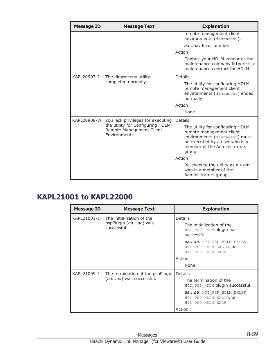 Kapl21001 to kapl22000, Kapl21001 to kapl22000 -59 | HP XP7 Storage User Manual | Page 223 / 250