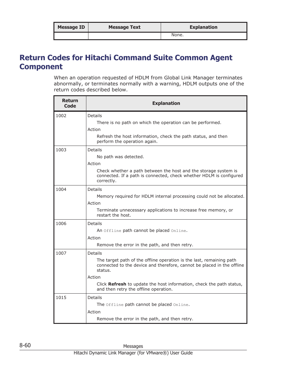 Return codes for | HP XP7 Storage User Manual | Page 224 / 250
