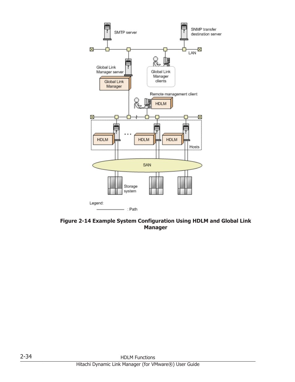 HP XP7 Storage User Manual | Page 52 / 250