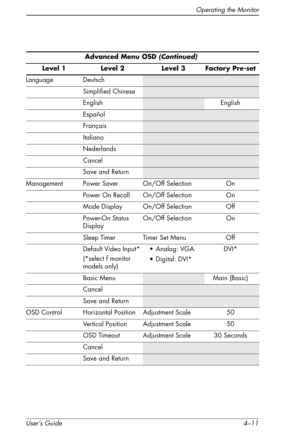 HP vs17x 17 inch LCD Monitor User Manual | Page 51 / 78