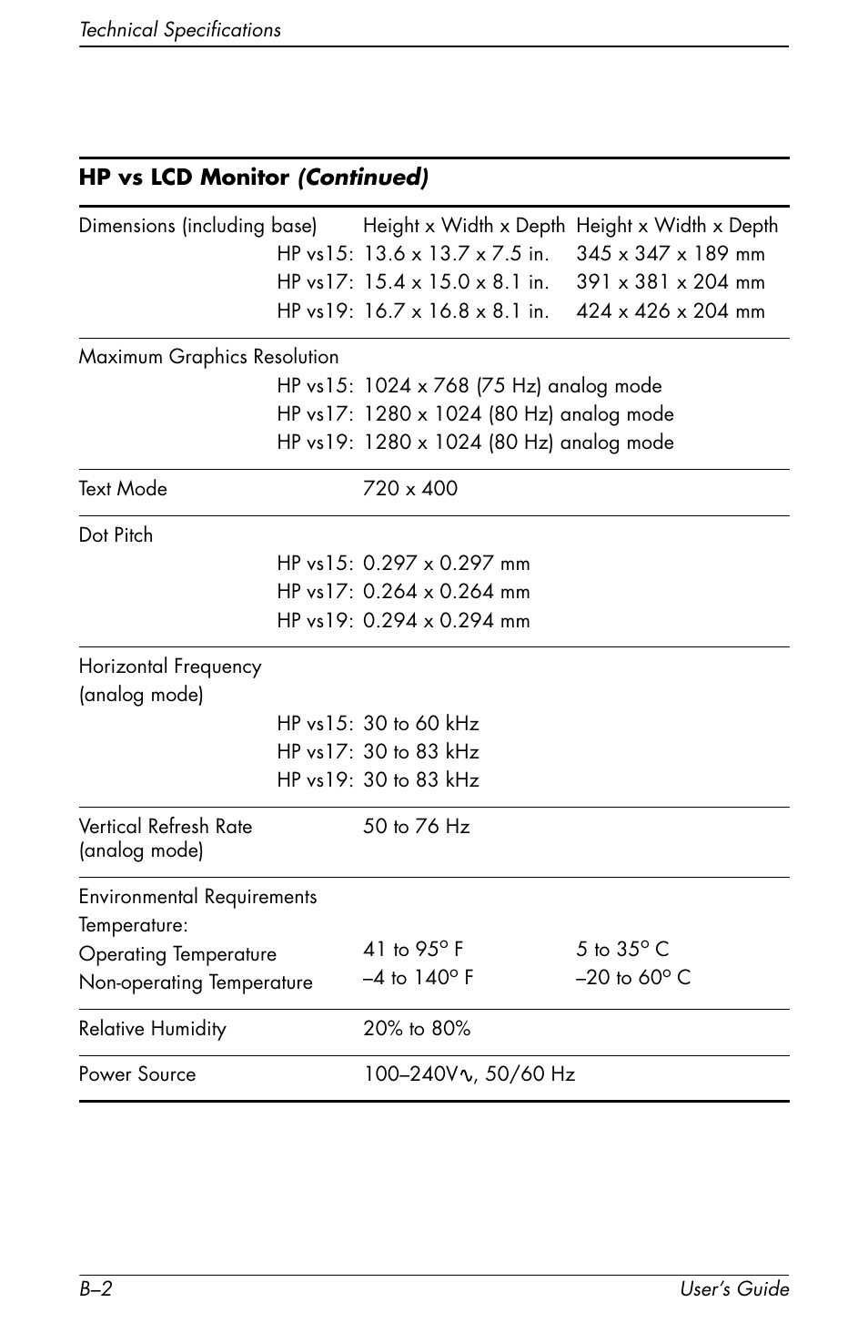 HP vs17x 17 inch LCD Monitor User Manual | Page 64 / 78