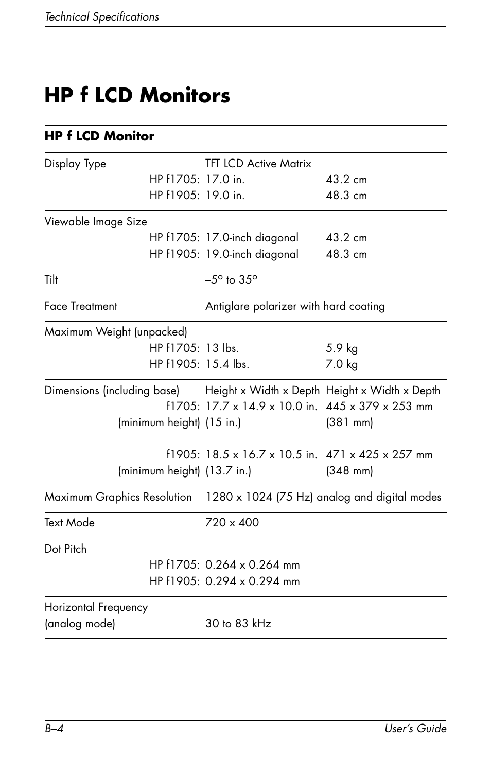 Hp f lcd monitors | HP vs17x 17 inch LCD Monitor User Manual | Page 66 / 78
