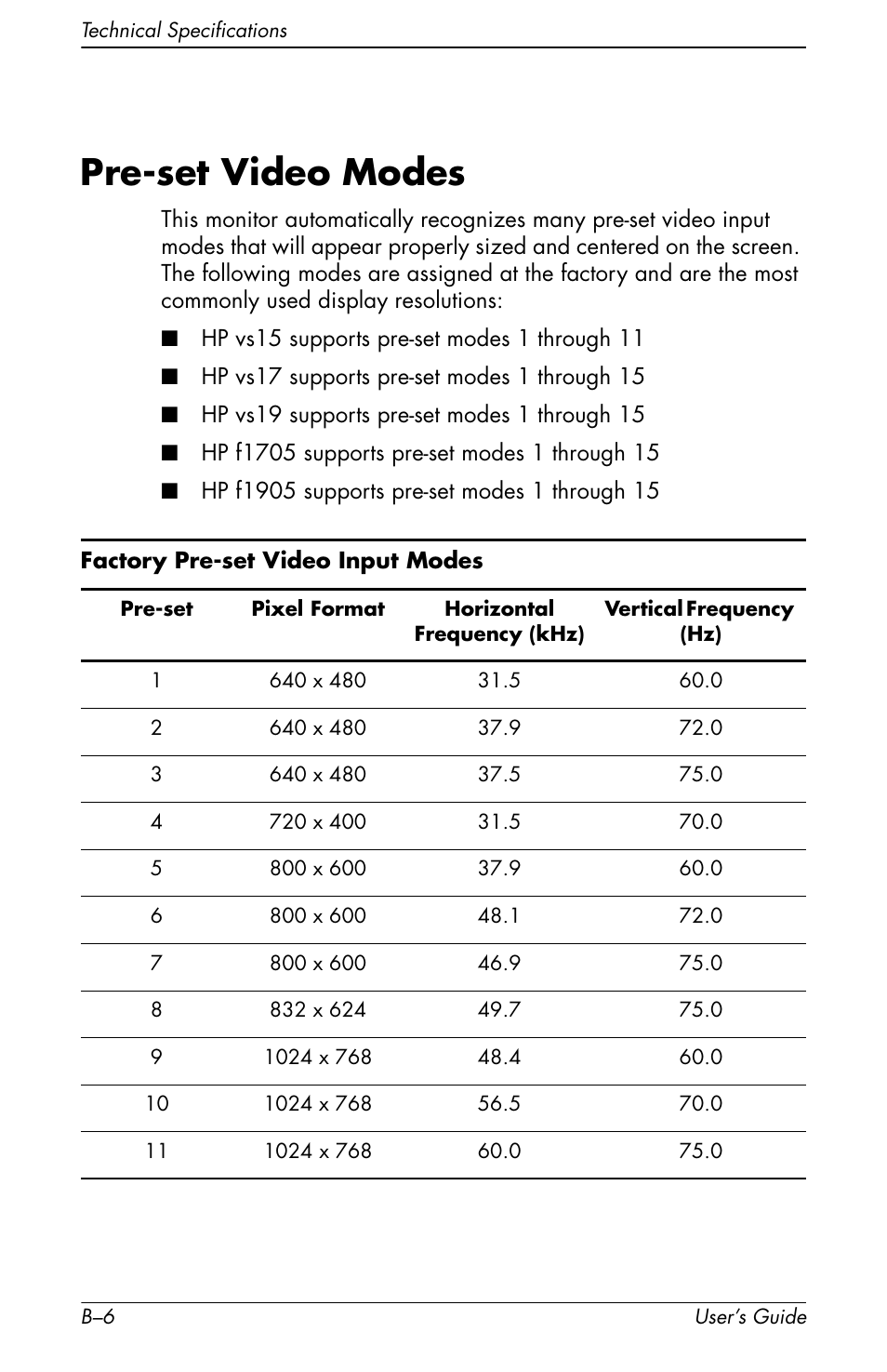 Pre-set video modes | HP vs17x 17 inch LCD Monitor User Manual | Page 68 / 78