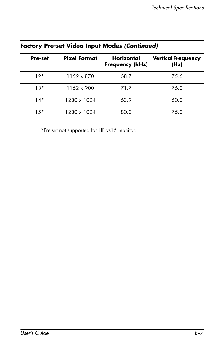 HP vs17x 17 inch LCD Monitor User Manual | Page 69 / 78