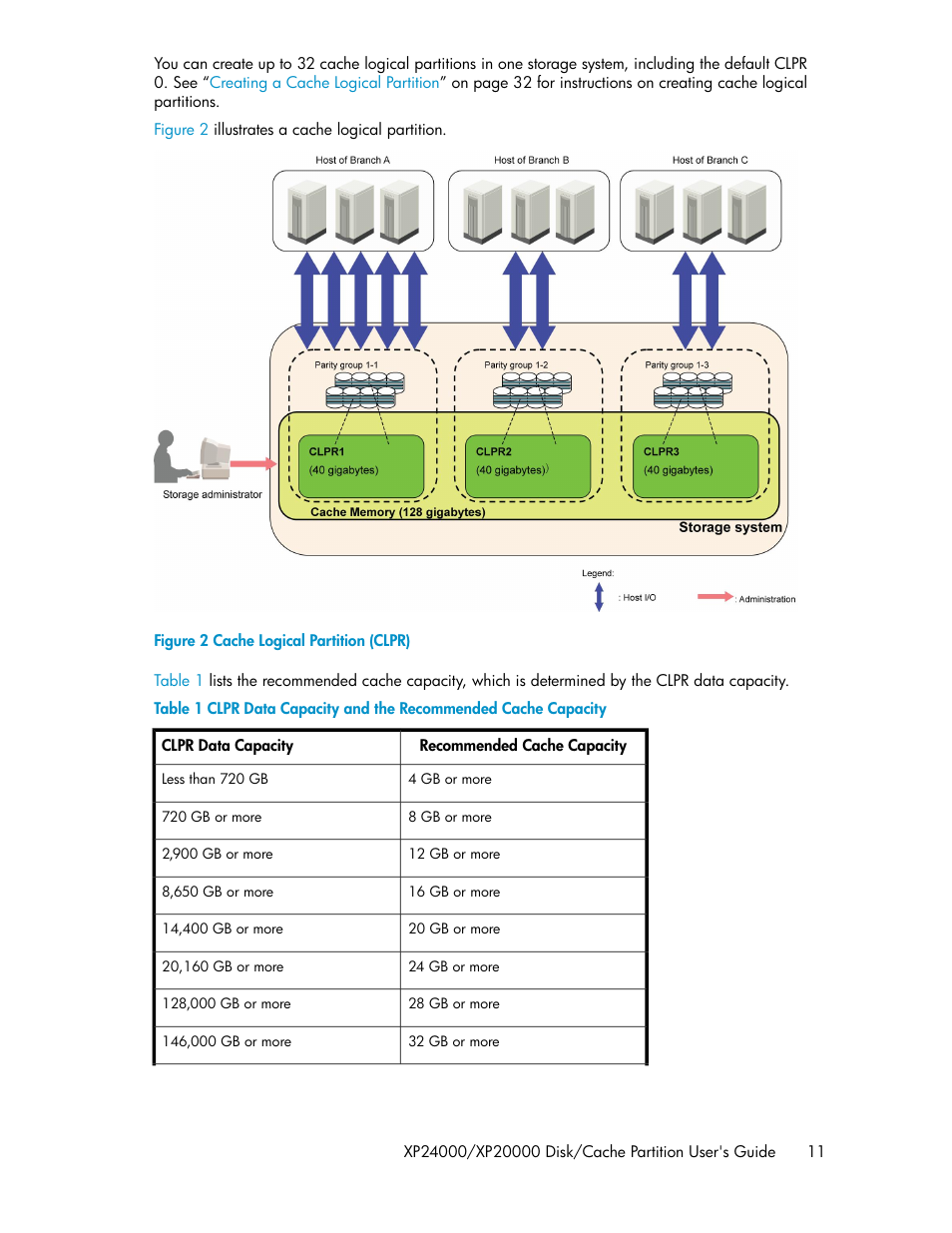 Cache logical partition (clpr), Figure 2 | HP StorageWorks XP Remote Web Console Software User Manual | Page 11 / 42