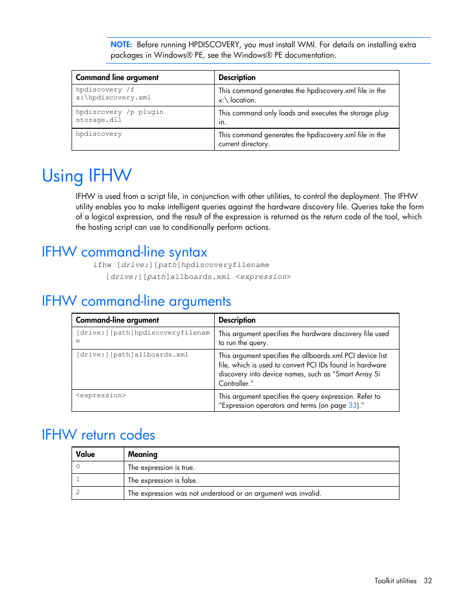 Using ifhw, Ifhw command-line syntax, Ifhw command-line arguments | Ifhw return codes | HP Linux Server Management Software User Manual | Page 32 / 74