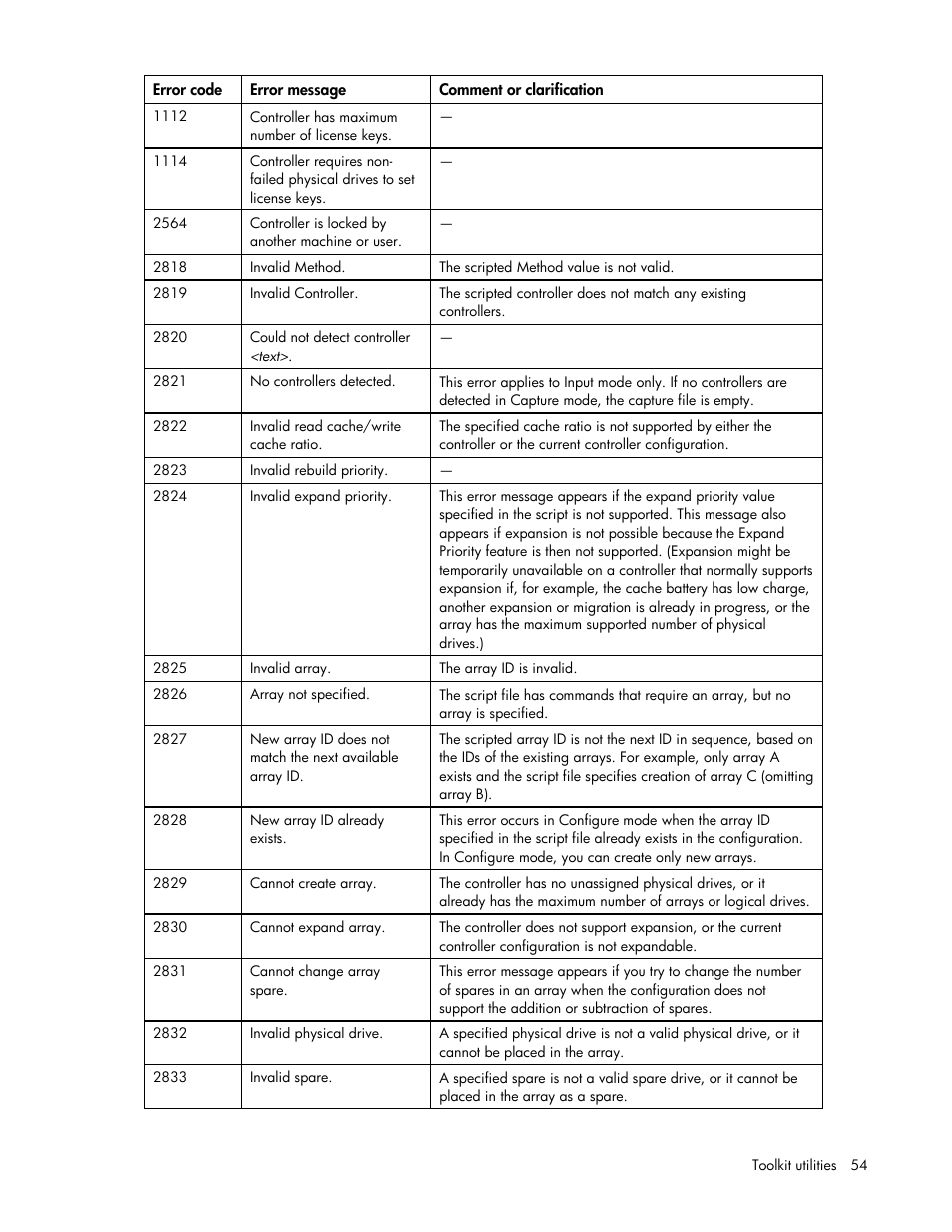 HP Linux Server Management Software User Manual | Page 54 / 74