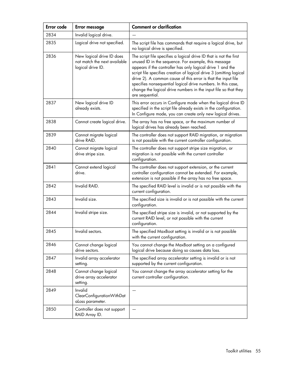 HP Linux Server Management Software User Manual | Page 55 / 74