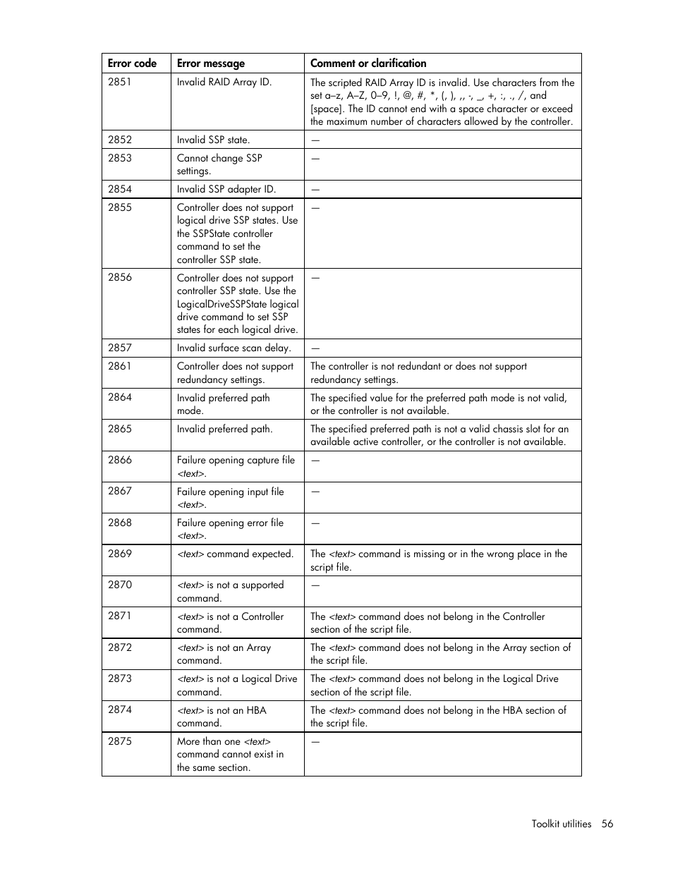 HP Linux Server Management Software User Manual | Page 56 / 74