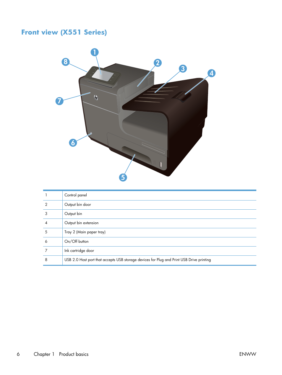 Front view (x551 series) | HP Officejet Pro X551 Printer series User Manual | Page 20 / 250