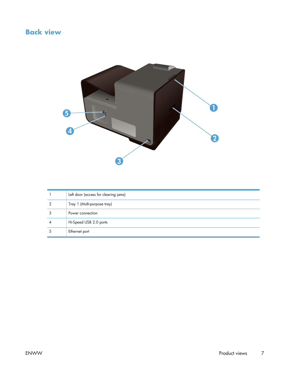 Back view | HP Officejet Pro X551 Printer series User Manual | Page 21 / 250