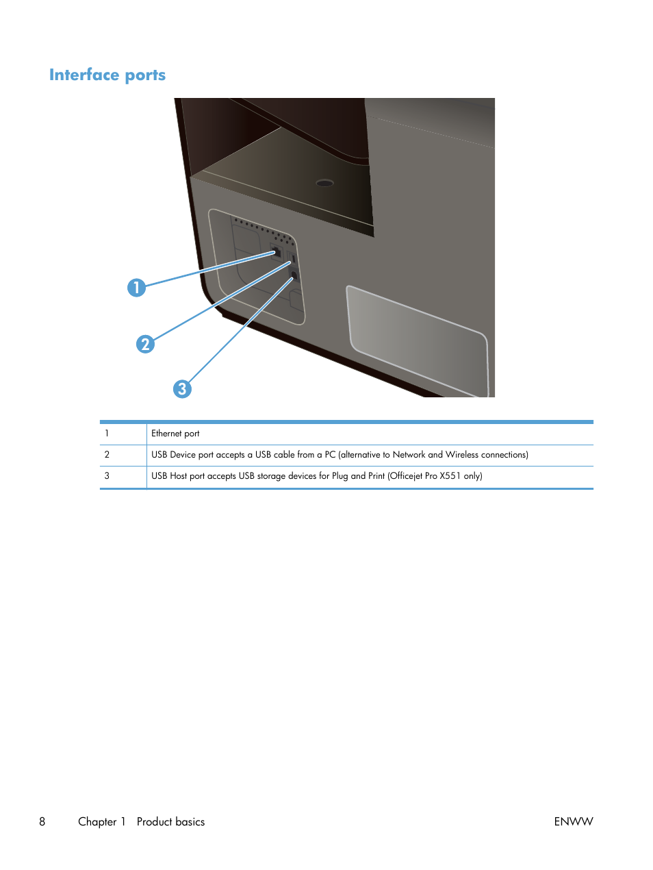 Interface ports, Interface ports 1 2 3 | HP Officejet Pro X551 Printer series User Manual | Page 22 / 250