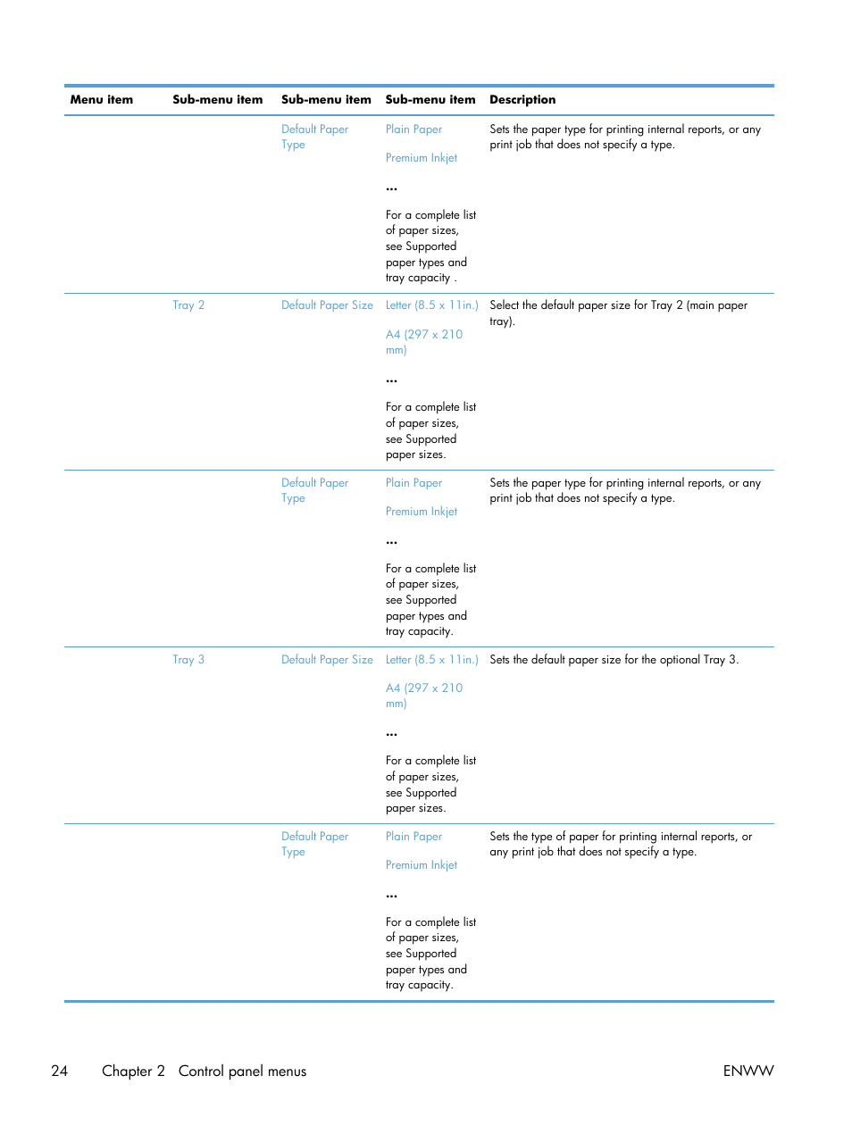 24 chapter 2 control panel menus enww | HP Officejet Pro X551 Printer series User Manual | Page 38 / 250